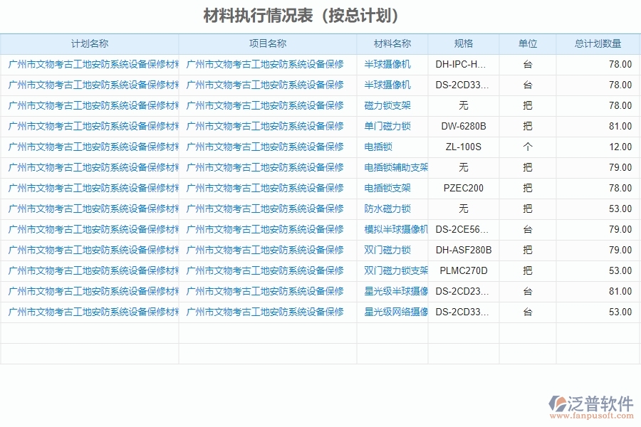 　三、泛普軟件-安防工程管理系統(tǒng)中材料執(zhí)行情況表的亮點(diǎn)