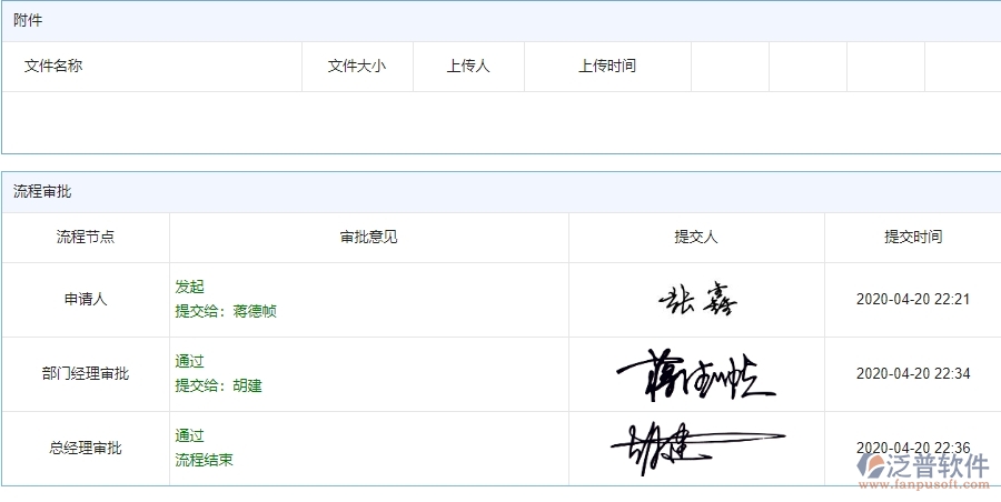 四、使用泛普軟件-安防工程系統(tǒng)合同收款列表管理的核心優(yōu)勢