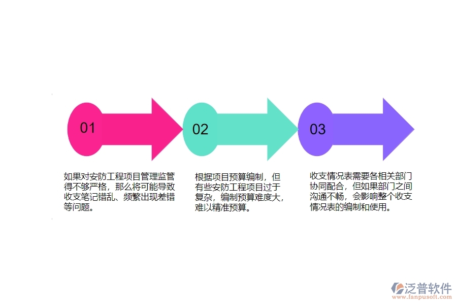 一、安防工程企業(yè)在項目收支匯總表方面遇到的困境