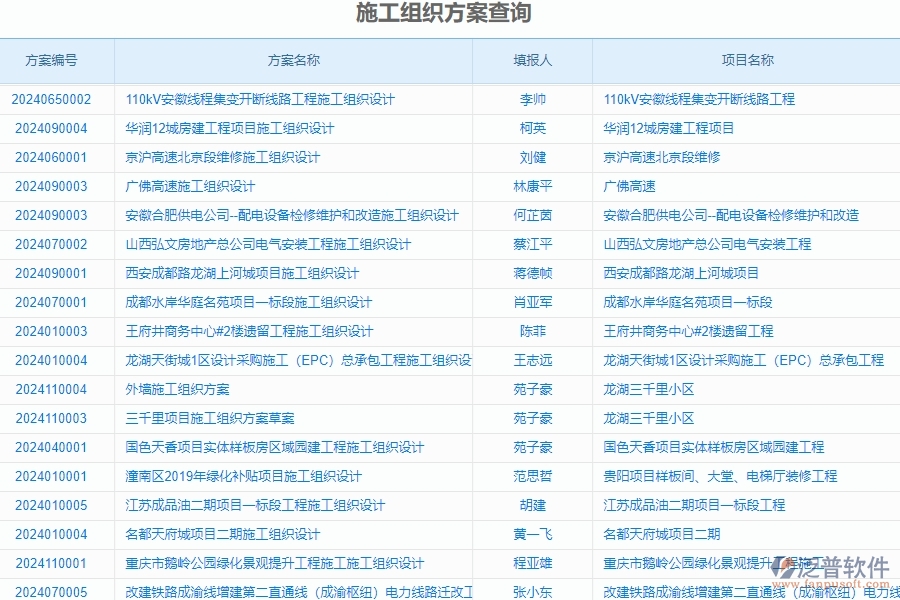 四、泛普軟件-安防工程系統(tǒng)在施工過(guò)程報(bào)表管理中的應(yīng)用場(chǎng)景