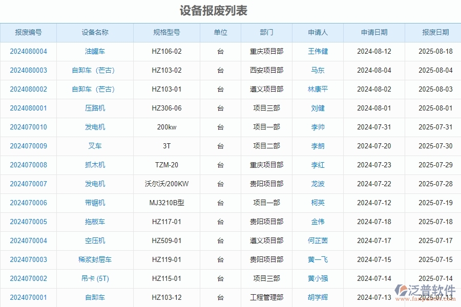 二、泛普軟件-安防工程企業(yè)管理系統(tǒng)中設備報廢的管控點及作用