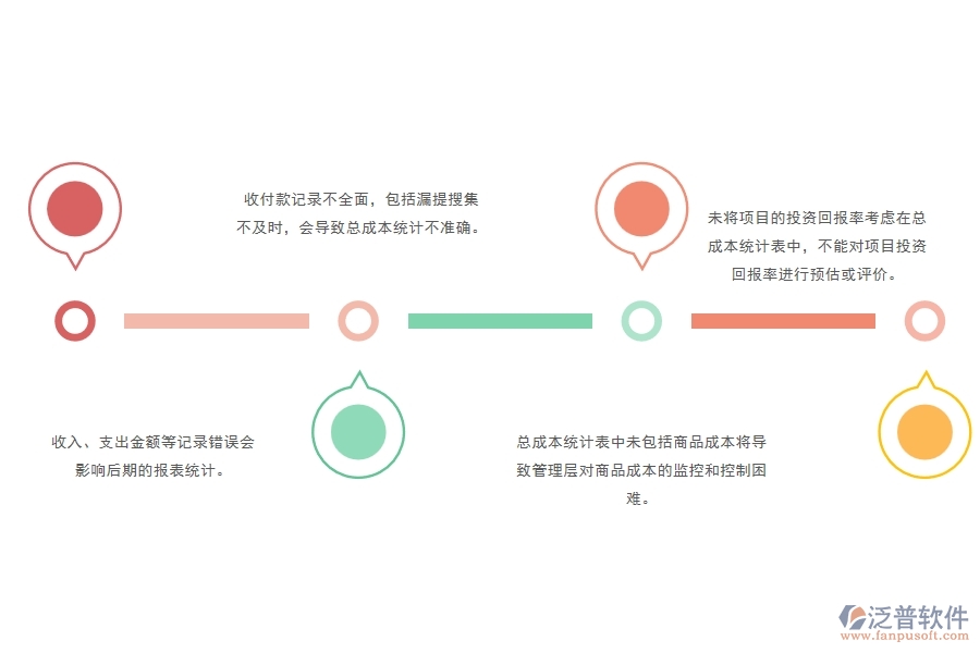 一、多數(shù)安防企業(yè)在項目總成本統(tǒng)計表(按收付款取數(shù))中存在的問題