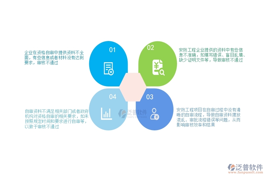 一、安防工程企業(yè)在資格自審過程中存在的問題有哪些
