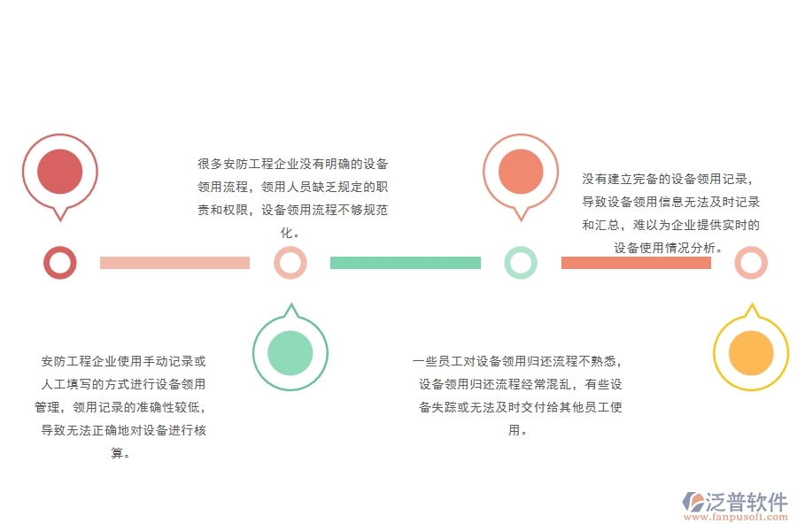 一、安防工程企業(yè)在設(shè)備領(lǐng)用管理中存在的問題