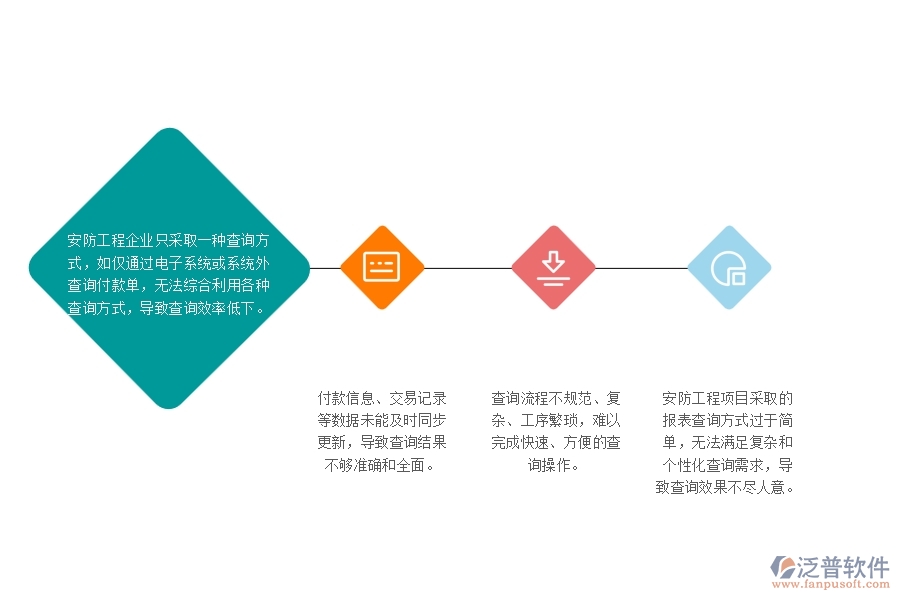 　一、多數(shù)安防企業(yè)在其他付款單查詢中存在的問題