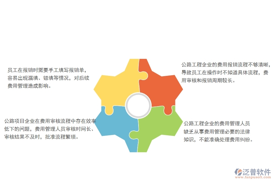 　一、多數(shù)公路工程企業(yè)在費用報銷查詢管理方面存在的問題