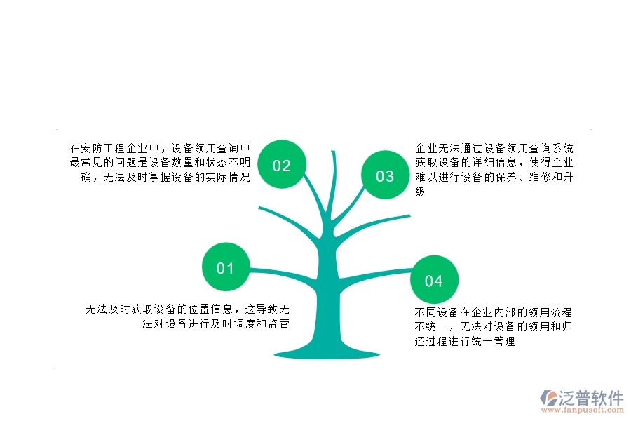 　一、在安防工程企業(yè)中設(shè)備領(lǐng)用查詢常見的問題