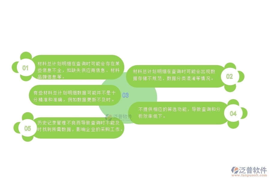 一、安防工程企業(yè)在材料總計(jì)劃明細(xì)查詢(xún)管理時(shí)的問(wèn)題