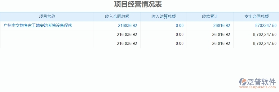 二、使用了泛普軟件-安防工程成本管理系統(tǒng)后，給企業(yè)帶來的好處