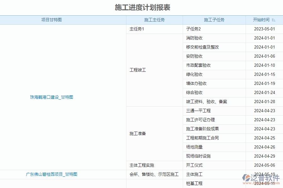 二、泛普軟件-安防工程項目管理系統(tǒng)在施工進度計劃報表中的作用