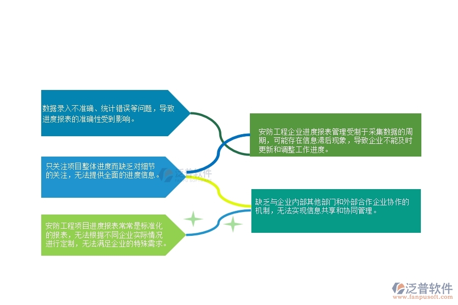 v一、在安防工程企業(yè)進度報表管理存在的缺陷有哪些