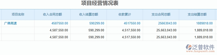 二、泛普軟件-公路工程管理系統(tǒng)如何解決企業(yè)管理遇到的核心難點(diǎn)