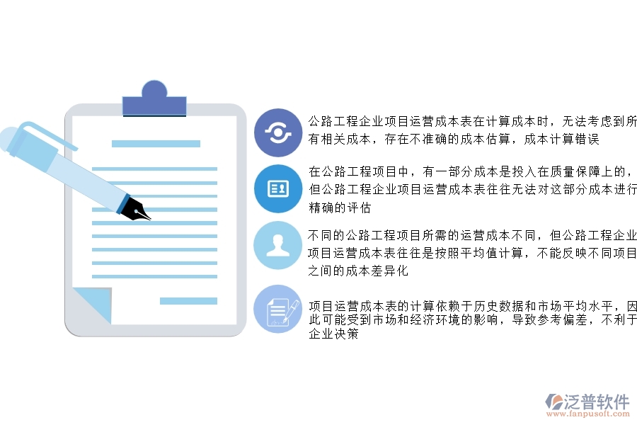 一、公路工程企業(yè)在項(xiàng)目運(yùn)營(yíng)成本表中存在的不足之處