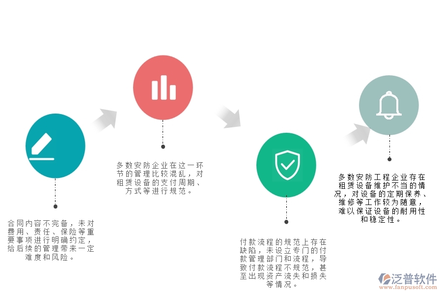 一、多數(shù)安防企業(yè)在租賃合同、付款、結(jié)算費用占比管理中存在的問題