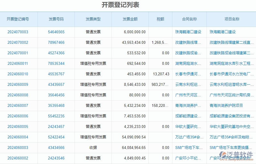 三、泛普軟件-發(fā)票管理在安防工程企業(yè)中有哪些優(yōu)點(diǎn)和長(zhǎng)處
