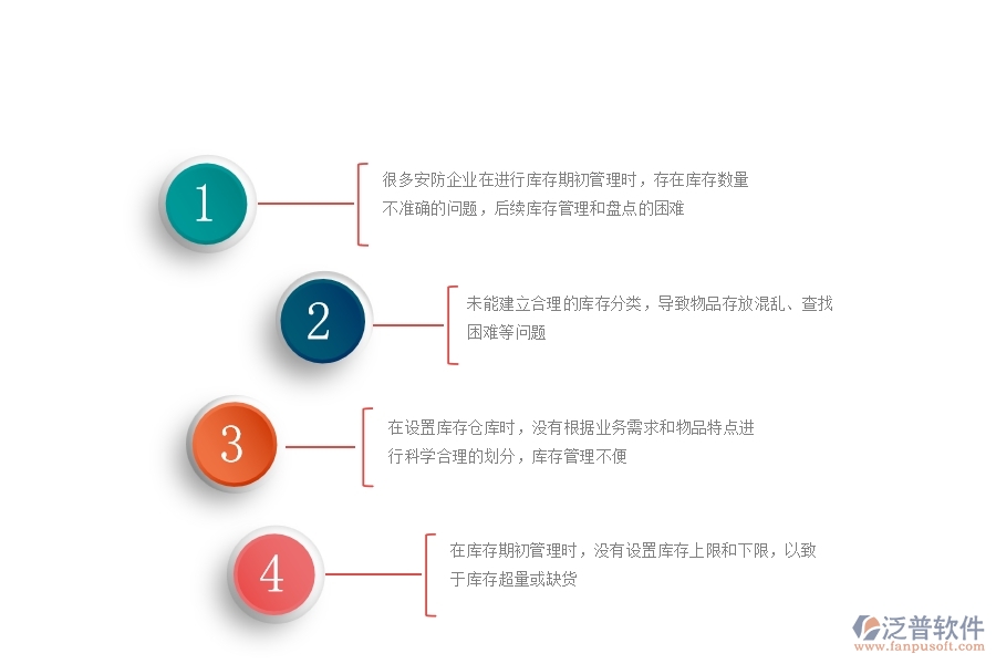 一、國(guó)內(nèi)80%的安防企業(yè)在庫(kù)存期初中普遍存在的問題
