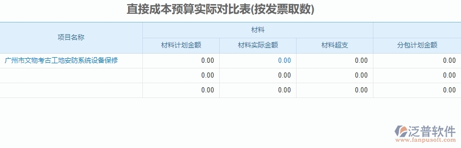 二、泛普軟件-安防工程系統(tǒng)如何解決企業(yè)直接成本預算實際對比表管理遇到的難點