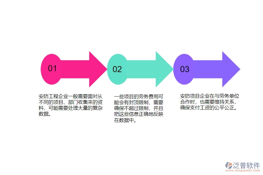 一、安防工程企業(yè)在勞務付款列表管理遇到的棘手問題