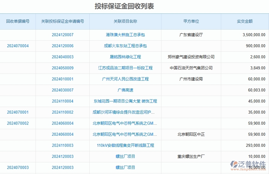 二、泛普軟件-安防工程企業(yè)管理系統(tǒng)如何有效提升投標(biāo)保證金回收列表的管理