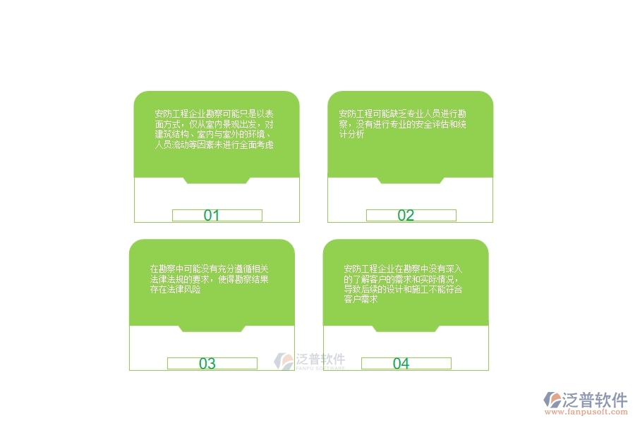 一、安防工程企業(yè)在項(xiàng)目勘察中存在的不足之處