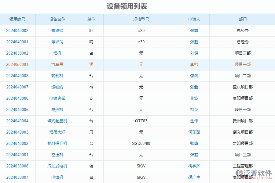 三、泛普軟件-安防工程企業(yè)管理系統(tǒng)中設(shè)備領(lǐng)用歸還查詢主要功能