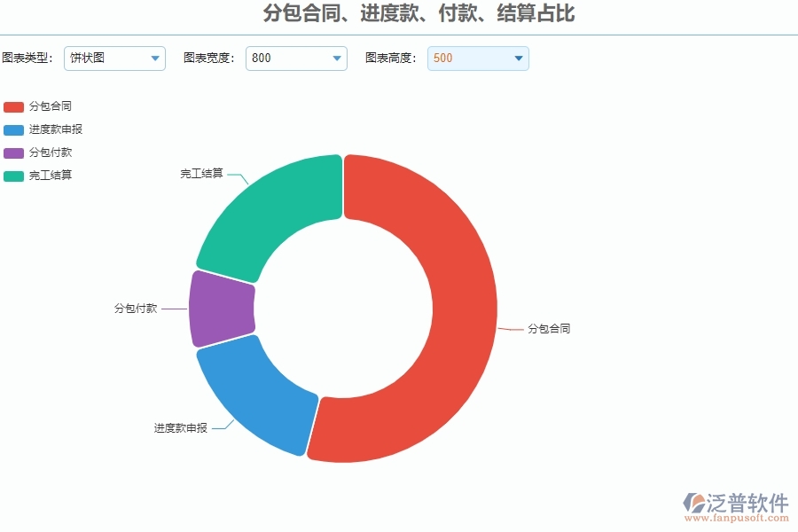 四、泛普軟件-安防工程企業(yè)分包報(bào)表管理系統(tǒng)的優(yōu)點(diǎn)