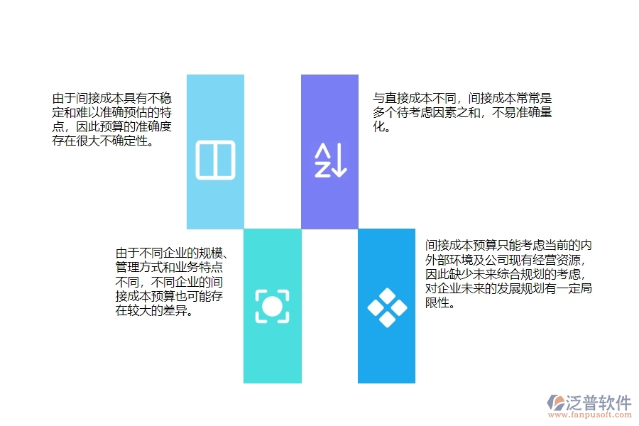 一、在安防工程企業(yè)間接成本預算管理存在的缺陷有哪些