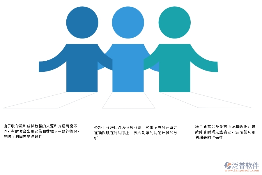 一、多數(shù)公路企業(yè)在項目利潤表(按結(jié)算取數(shù))中存在的問題