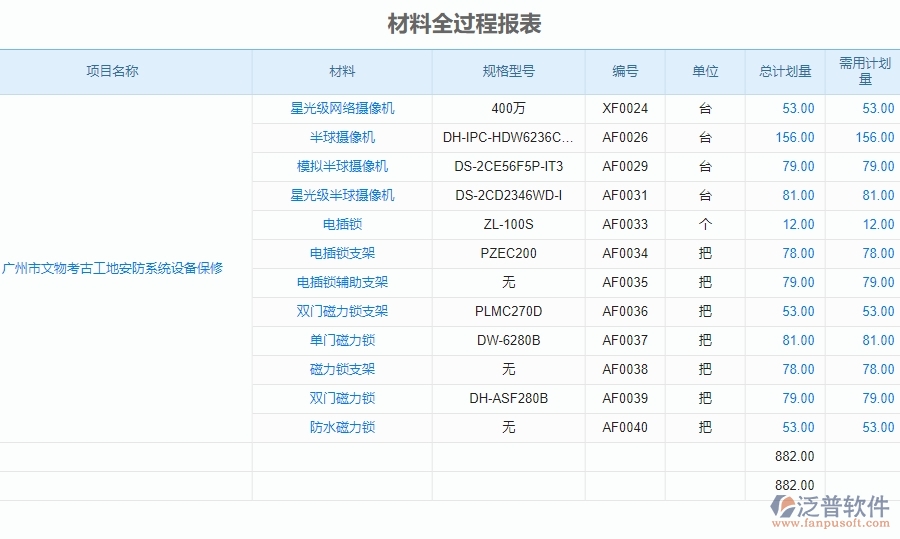 二、泛普軟件-安防工程企業(yè)管理系統(tǒng)材料全過程報(bào)表對企業(yè)的作用