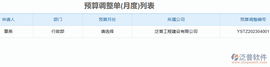 二、泛普軟件-安防工程管理系統(tǒng)如何解決企業(yè)預(yù)算管理的痛點(diǎn)