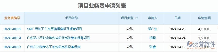 二、泛普軟件-安防工程項(xiàng)目業(yè)務(wù)費(fèi)申請能為企業(yè)帶來什么價(jià)值