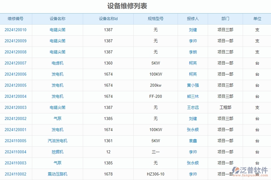 二、泛普軟件-安防工程項(xiàng)目管理系統(tǒng)在設(shè)備維修中的方案