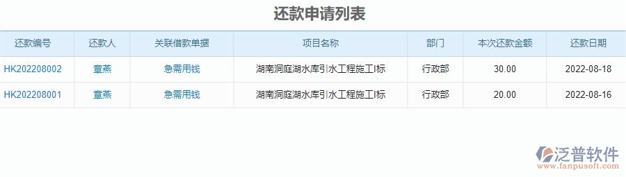 三、泛普軟件-安防工程管理系統(tǒng)對(duì)企業(yè)借支管理經(jīng)營(yíng)的價(jià)值