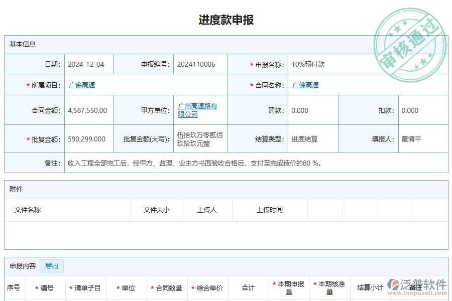四、使用泛普軟件-公路工程管理系統(tǒng)有哪些好處
