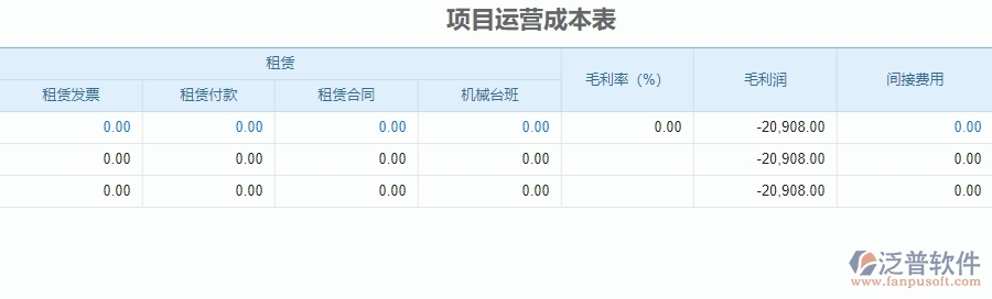 三、泛普軟件-安防工程企業(yè)管理系統(tǒng)中項(xiàng)目運(yùn)營成本表的核心功能