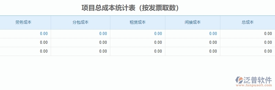 二、泛普軟件-安防工程企業(yè)管理系統(tǒng)中項(xiàng)目總成本統(tǒng)計(jì)表為企業(yè)帶來(lái)的的便利