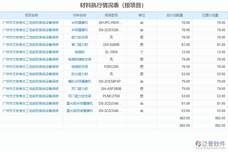 三、泛普軟件-安防工程企業(yè)管理系統(tǒng)中材料執(zhí)行情況表的核心功能