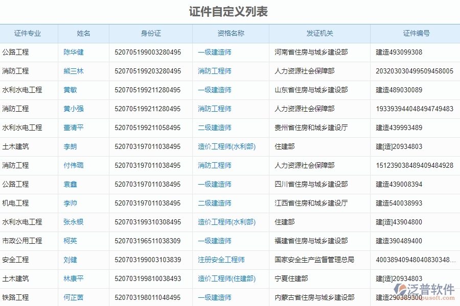 二、泛普軟件-安防工程證件自定義列表能為企業(yè)帶來什么價(jià)值