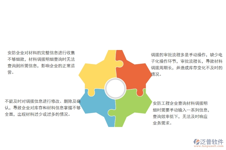 一、國內(nèi)80%的安防企業(yè)在材料調(diào)撥明細(xì)查詢管理中普遍存在的問題