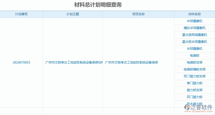 二、泛普軟件-安防工程企業(yè)管理系統(tǒng)的管控點(diǎn)作用