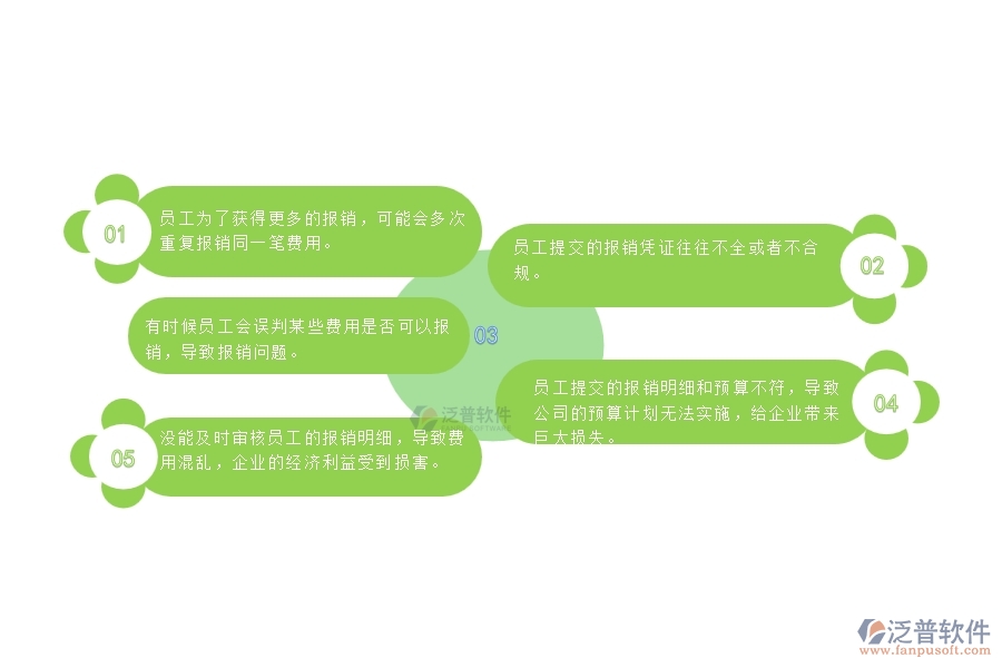 一、使用泛普軟件-公路工程系統(tǒng)前，企業(yè)在費(fèi)用報(bào)銷(xiāo)管理時(shí)的問(wèn)題
