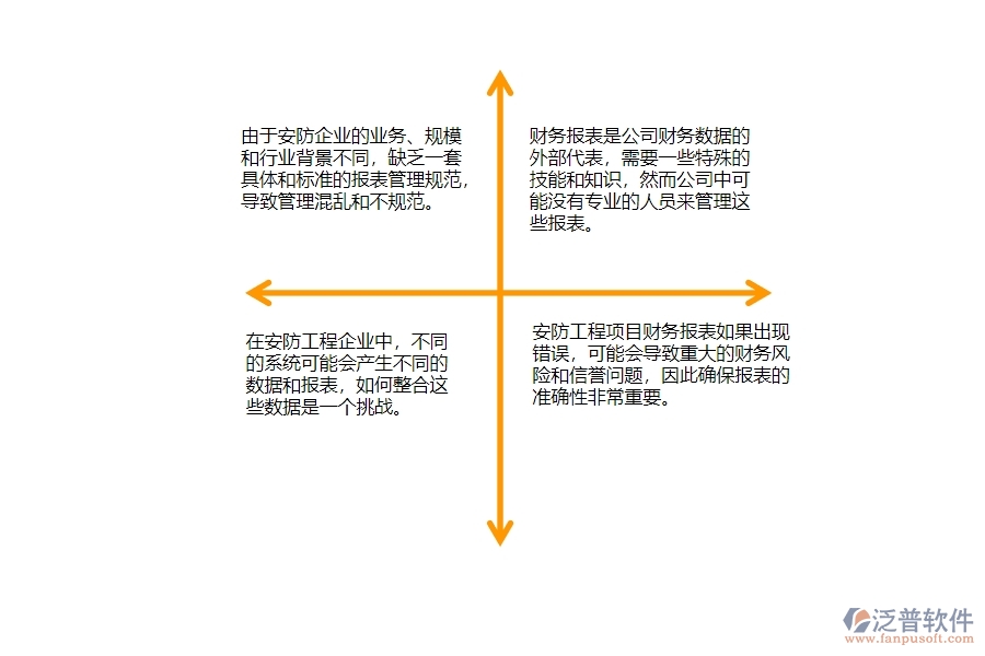 一、在安防工程企業(yè)中財(cái)務(wù)報(bào)表管理常見的問題
