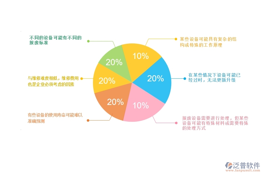 一、安防工程企業(yè)在設備報廢方面遇到的棘手問題