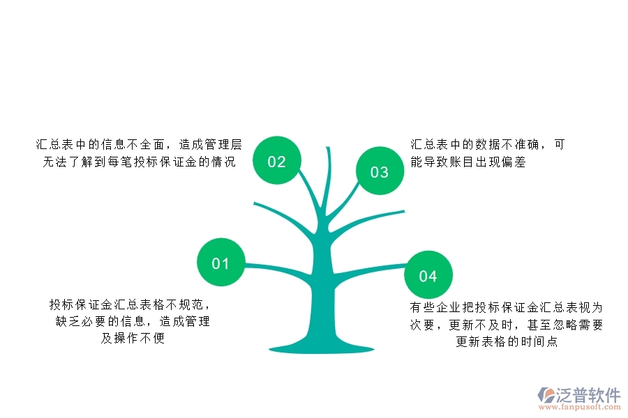 一、多數(shù)安防企業(yè)在投標(biāo)保證金匯總表中存在的問(wèn)題