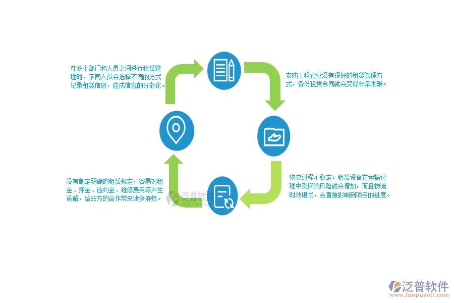 一、使用泛普軟件-安防工程系統(tǒng)前，企業(yè)在租賃管理時(shí)的問題