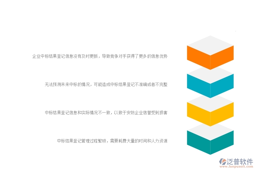 一、安防工程企業(yè)在中標(biāo)結(jié)果登記方面遇到的困境
