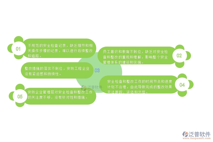 一、安防工程企業(yè)在安全檢查記錄及整改管理遇到的棘手問題