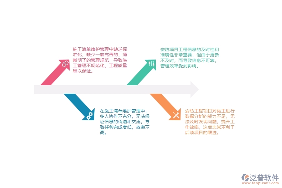 一、 多數(shù)安防企業(yè)在施工清單維護(hù)管理中存在的漏洞
