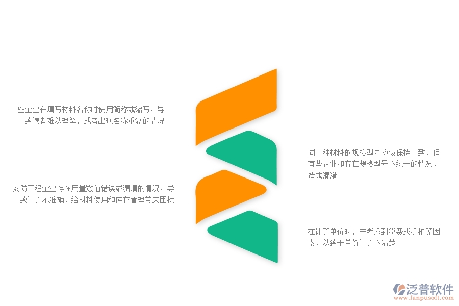 一、多數(shù)安防企業(yè)在材料報(bào)表中存在的問(wèn)題
