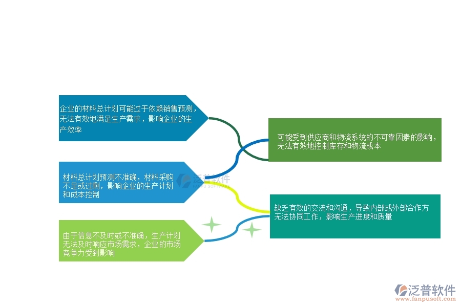 一、多數(shù)安防企業(yè)在材料總計劃列表中存在的問題